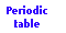 Perodic Table